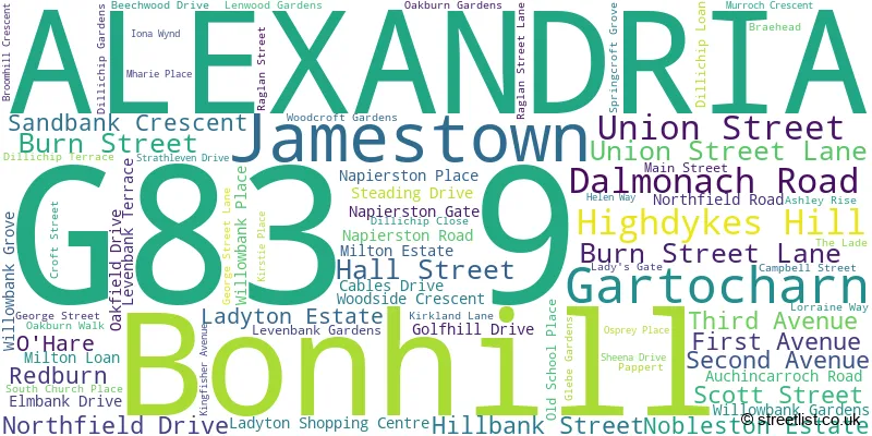 A word cloud for the G83 9 postcode